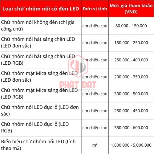 Gia Công Làm Chữ Nhôm Nổi Có Đèn LED Giá Rẻ Lấy Ngay