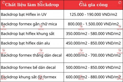 Làm Backdrop 30/4 1/5 Giá Rẻ Nhất 2025 Lấy Ngay