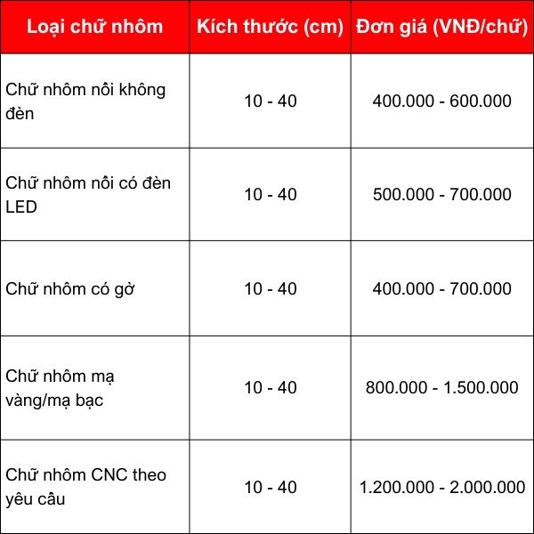 Bảng báo giá gia công chữ quảng cáo nhôm phổ biến