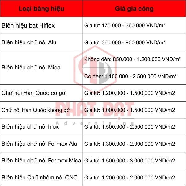 Bảng báo giá làm biển hiệu quảng cáo giá rẻ Quận 1 2025