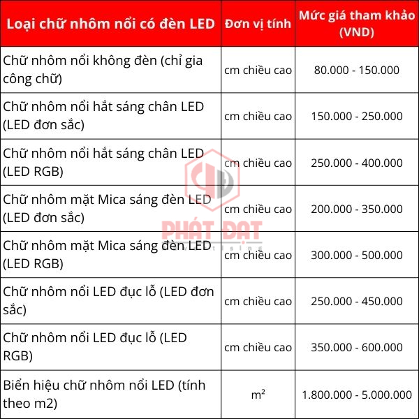 Gia Công Làm Chữ Nhôm Nổi Có Đèn LED Giá Rẻ Lấy Ngay