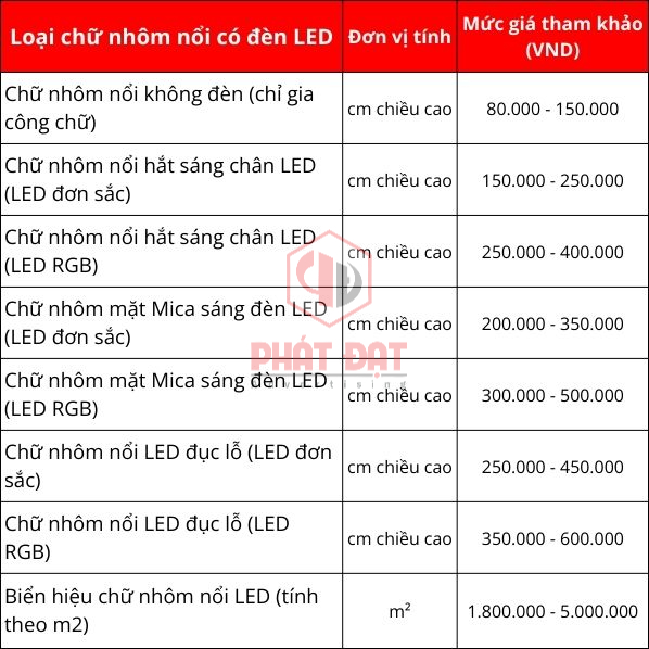 Bảng báo giá làm chữ nhôm nổi có đèn LED