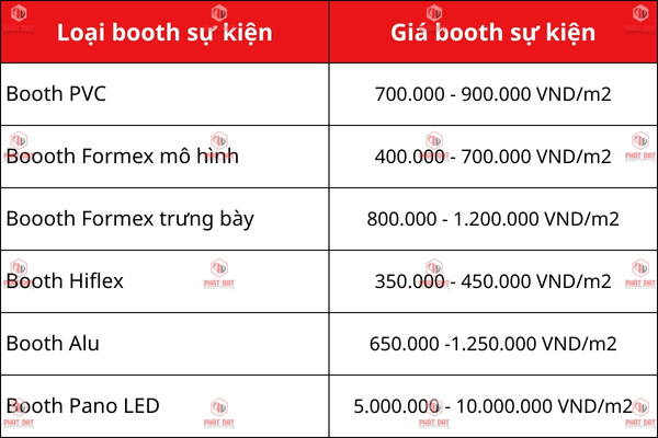 Bảng báo giá gia công booth sự kiện 30/4 1/5 mới nhất 2025