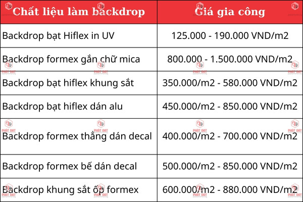 Làm Backdrop 30/4 1/5 Giá Rẻ Nhất 2025 Lấy Ngay