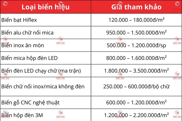 Bảng báo giá gia công làm biển hiệu quảng cáo giá rẻ quận 2 mới nhất 2025