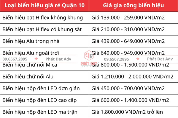 Bảng báo giá làm biển hiệu quảng cáo giá rẻ quận 10 mới nhất hiện nay