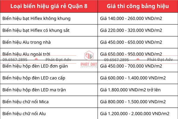 Bảng báo giá làm biển hiệu quảng cáo giá rẻ quận 8 mới nhất hiện nay 2025