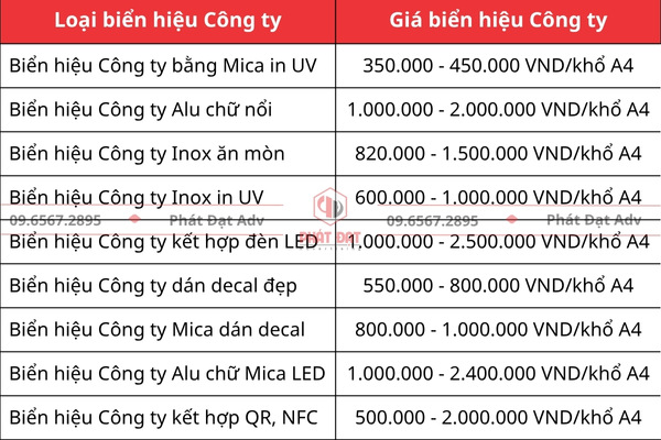 Bảng báo giá làm biển hiệu Công ty giá rẻ, đẹp mới nhất hiện nay